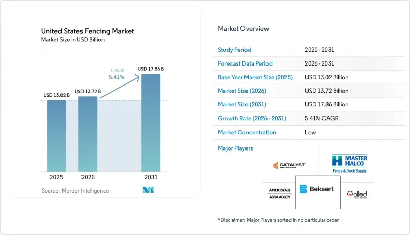 United States Fencing-Market-IMG1