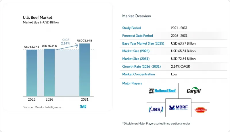 U.S. Beef-Market-IMG1