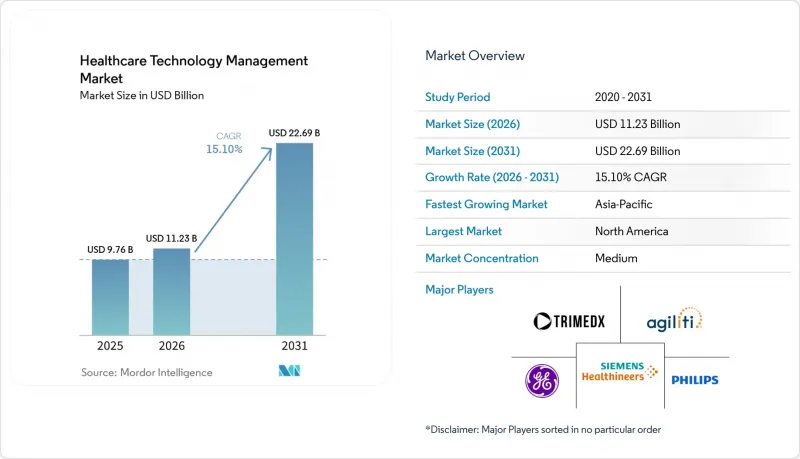 Healthcare Technology Management-Market-IMG1