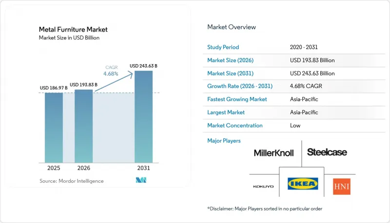 Metal Furniture-Market-IMG1
