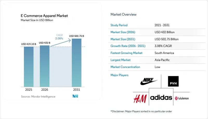 E Commerce Apparel-Market-IMG1