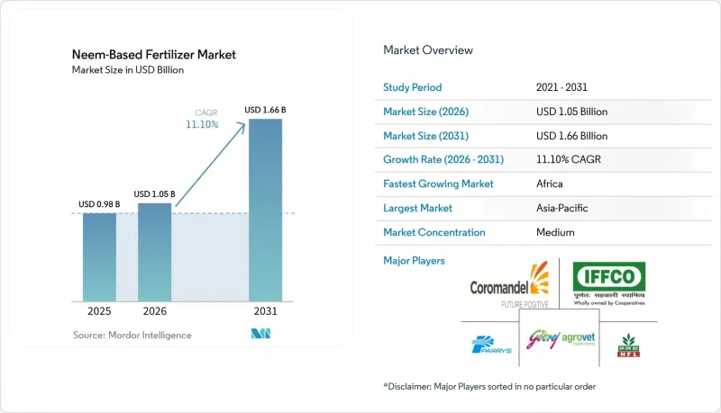 Neem-Based Fertilizer-Market-IMG1