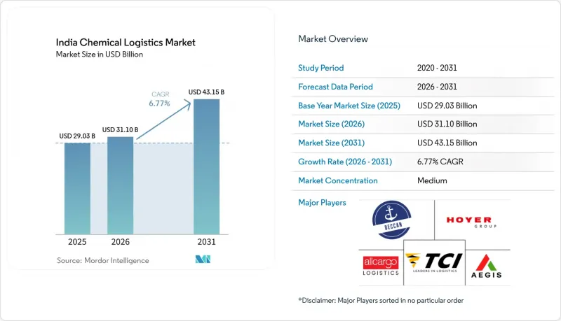 India Chemical Logistics-Market-IMG1