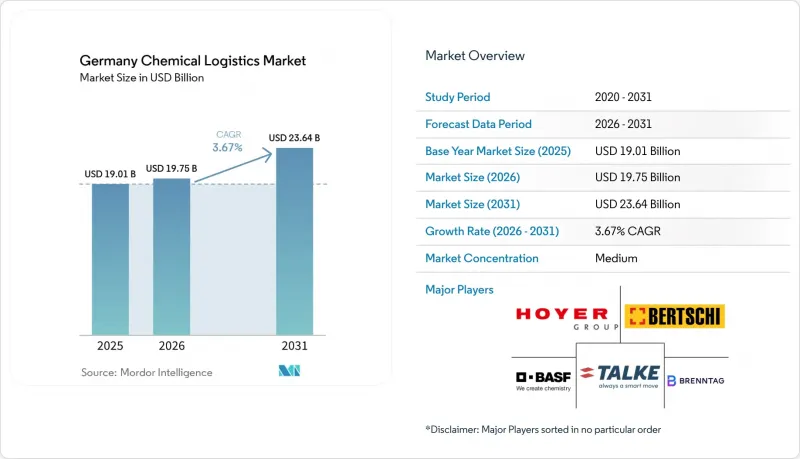 Germany Chemical Logistics-Market-IMG1