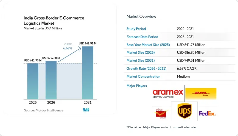 India Cross-Border E-Commerce Logistics-Market-IMG1