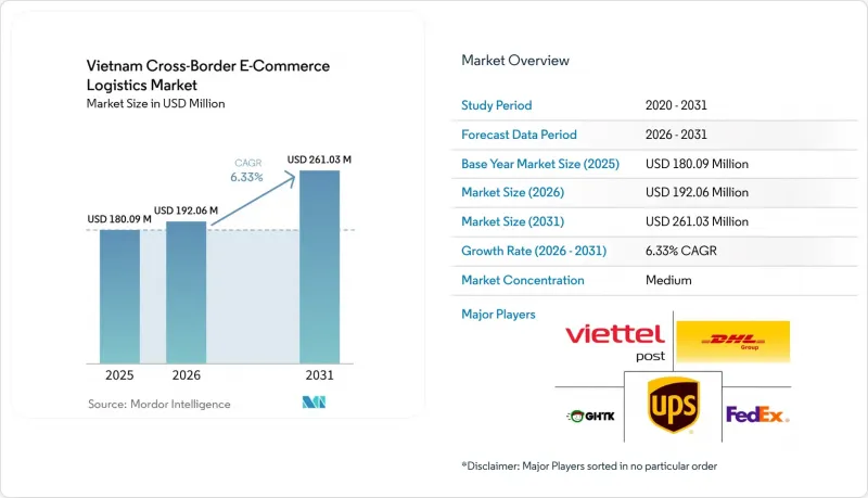 Vietnam Cross-Border E-Commerce Logistics-Market-IMG1