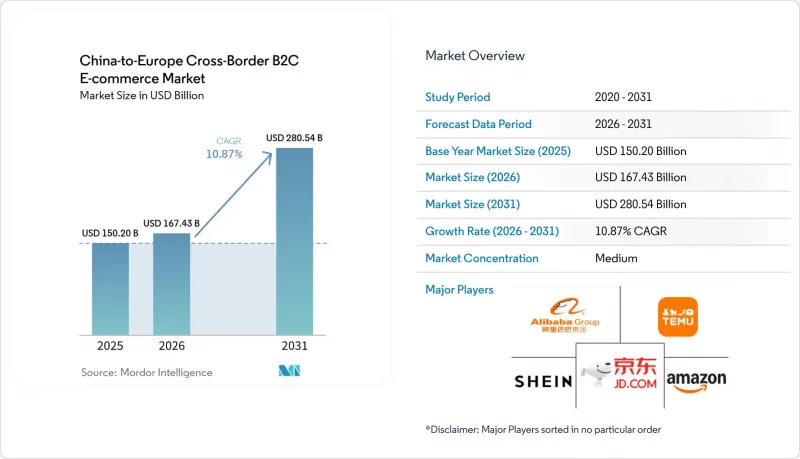 China-to-Europe Cross-Border B2C E-commerce-Market-IMG1