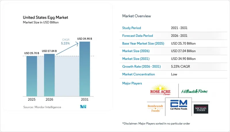 United States Egg-Market-IMG1