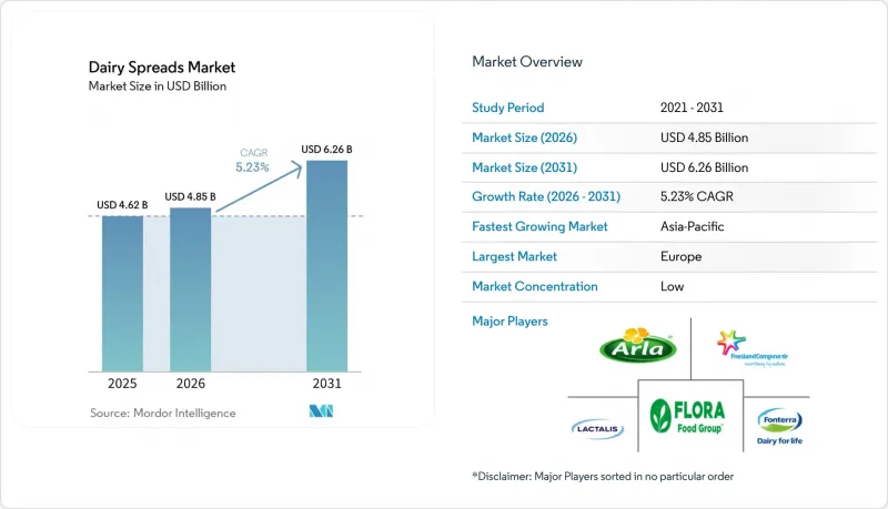 Dairy Spreads-Market-IMG1