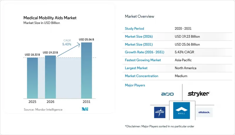Medical Mobility Aids-Market-IMG1