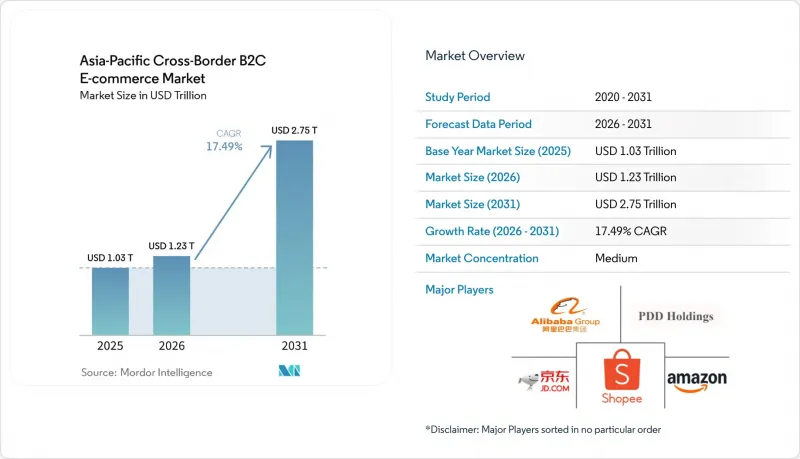 Asia-Pacific Cross-Border B2C E-commerce-Market-IMG1