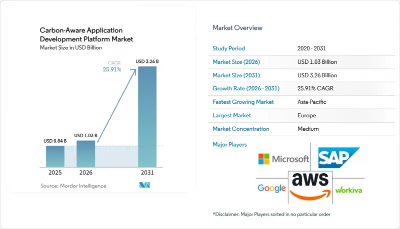 Carbon-Aware Application Development Platform-Market-IMG1