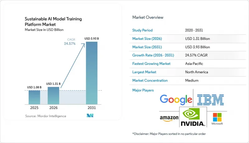 Sustainable AI Model Training Platform-Market-IMG1