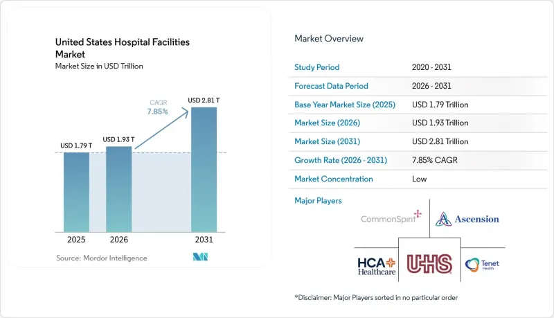 United States Hospital Facilities-Market-IMG1