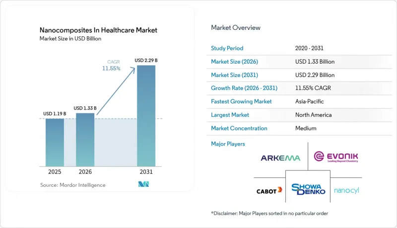 Nanocomposites In Healthcare-Market-IMG1