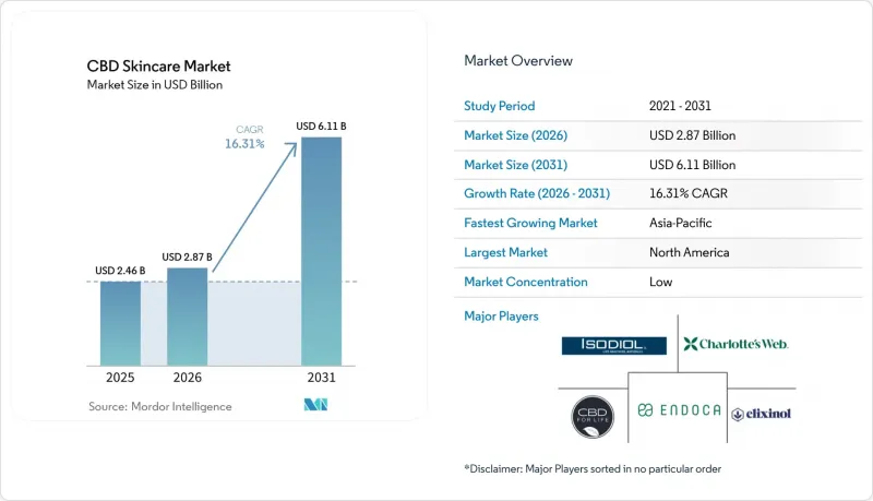 CBD Skincare-Market-IMG1