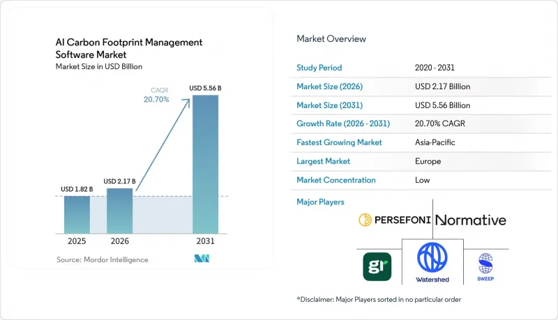 AI Carbon Footprint Management Software-Market-IMG1