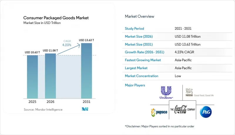Consumer Packaged Goods-Market-IMG1