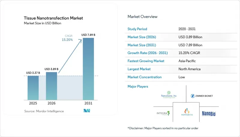 Tissue Nanotransfection-Market-IMG1