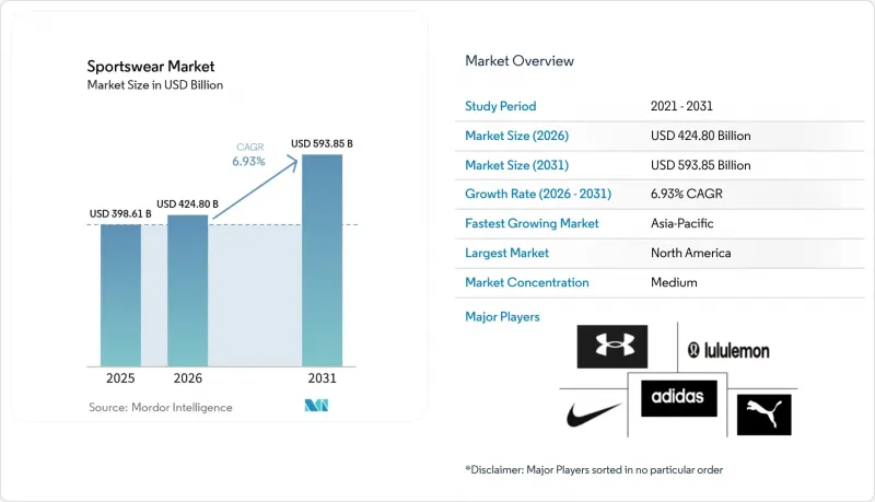 Sportswear-Market-IMG1