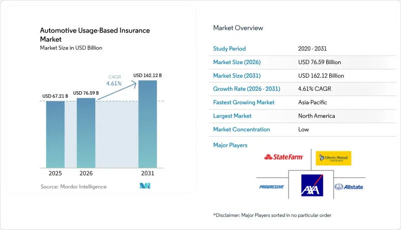 Automotive Usage-Based Insurance-Market-IMG1