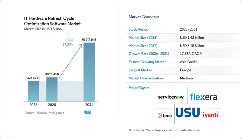 IT Hardware Refresh Cycle Optimization Software-Market-IMG1