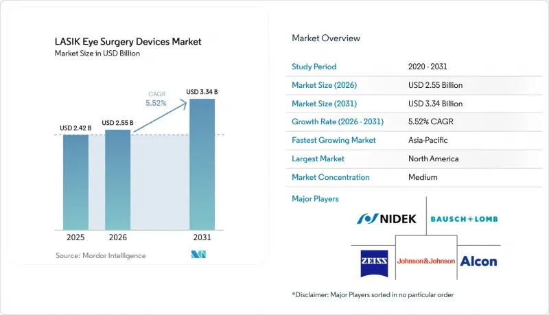 LASIK Eye Surgery Devices-Market-IMG1