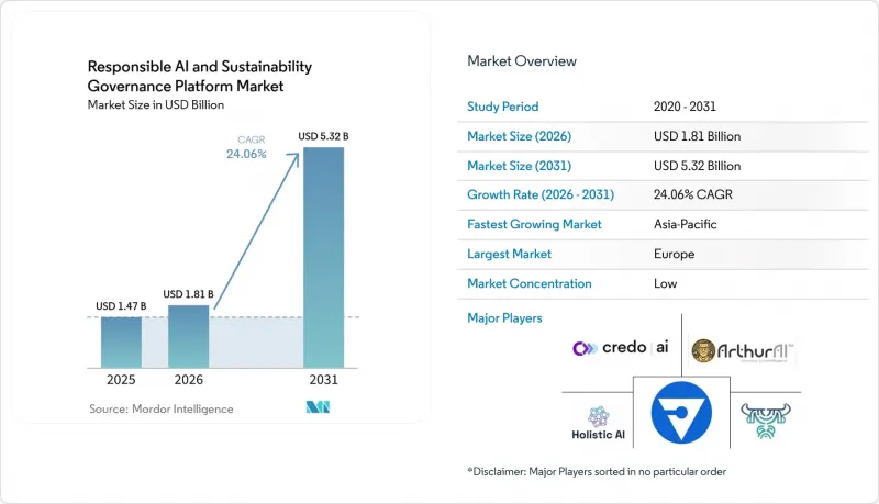 Responsible AI and Sustainability Governance Platform-Market-IMG1