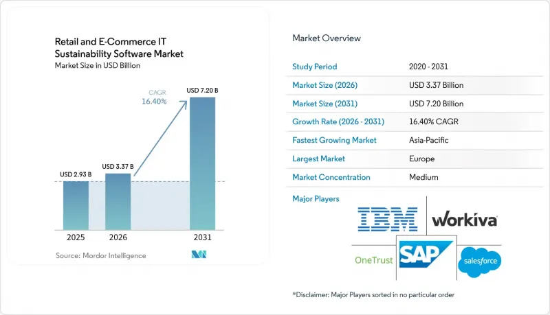 Retail and E-Commerce IT Sustainability Software-Market-IMG1