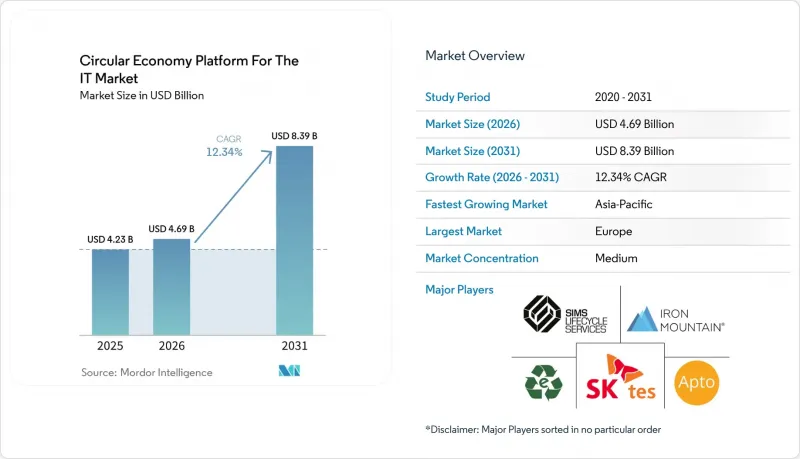 Circular Economy Platform For The IT-Market-IMG1