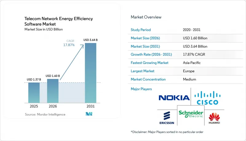 Telecom Network Energy Efficiency Software-Market-IMG1