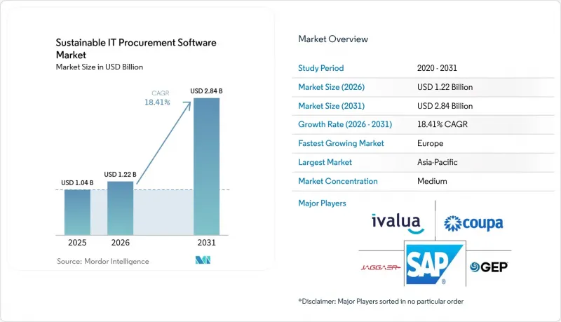 Sustainable IT Procurement Software-Market-IMG1