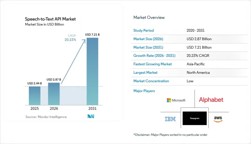 Speech-to-Text API-Market-IMG1