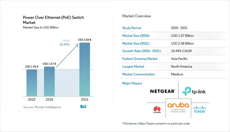Power Over Ethernet(PoE) ++Switch-Market-IMG1