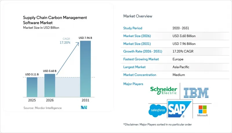 Supply Chain Carbon Management Software-Market-IMG1