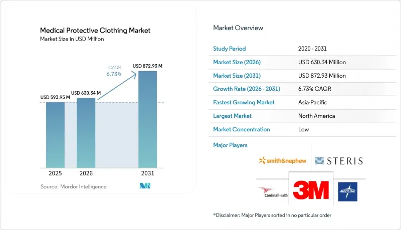 Medical Protective Clothing-Market-IMG1