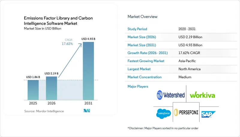 Emissions Factor Library and Carbon Intelligence Software-市場-IMG1