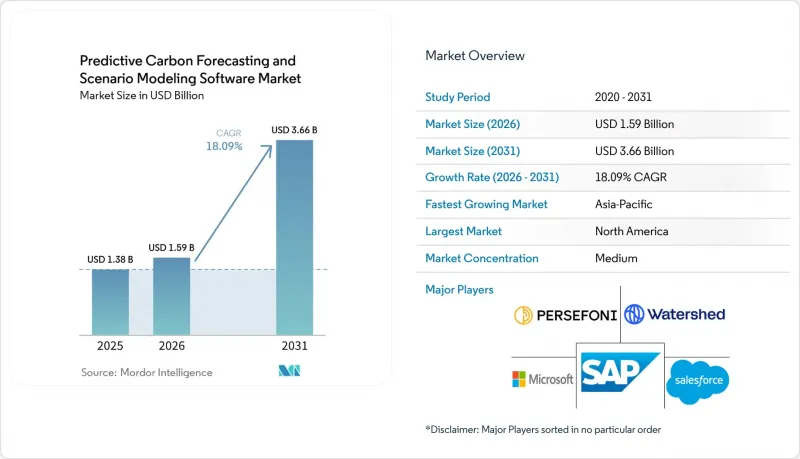 Predictive Carbon Forecasting and Scenario Modeling Software-市場-IMG1