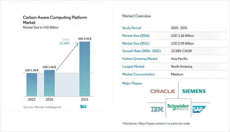Carbon-Aware Computing Platform-市場-IMG1