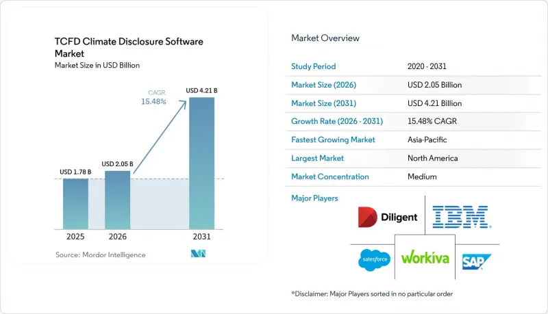 TCFD Climate Disclosure Software-Market-IMG1