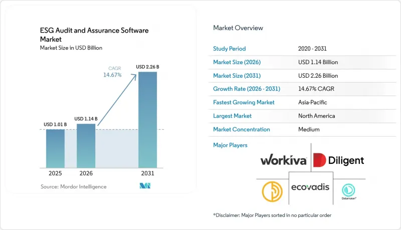 ESG Audit and Assurance Software-Market-IMG1