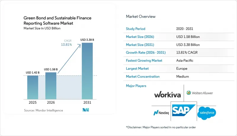 Green Bond and Sustainable Finance Reporting Software-市場-IMG1