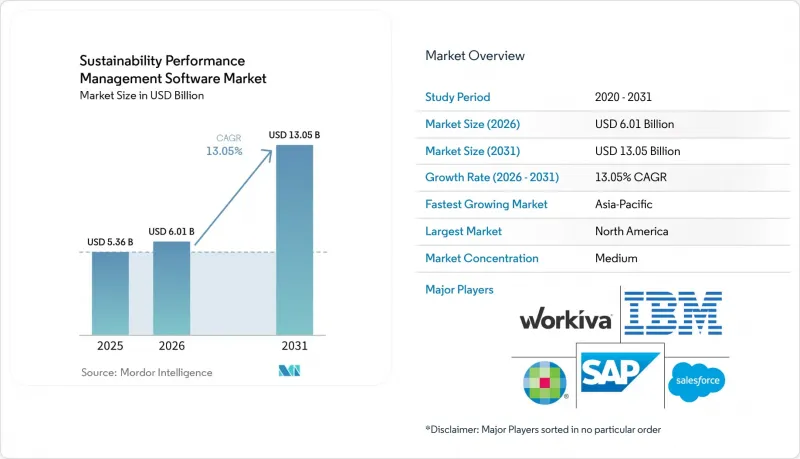 Sustainability Performance Management Software-市場-IMG1