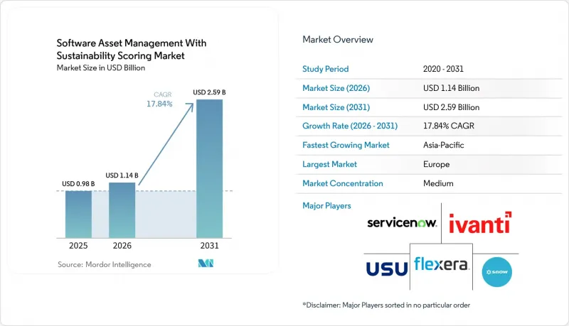 Software Asset Management With Sustainability Scoring-市場-IMG1