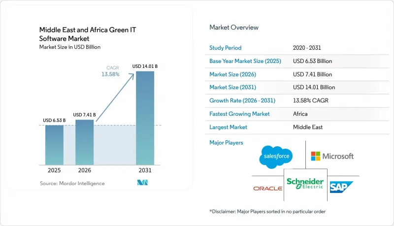 Middle East and Africa Green IT Software-Market-IMG1