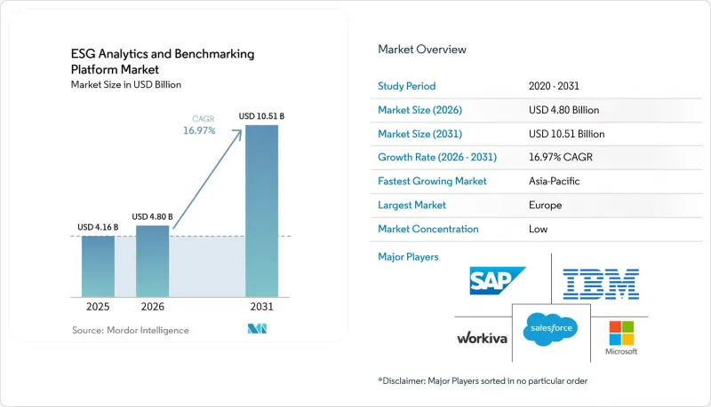 ESG Analytics and Benchmarking Platform-Market-IMG1