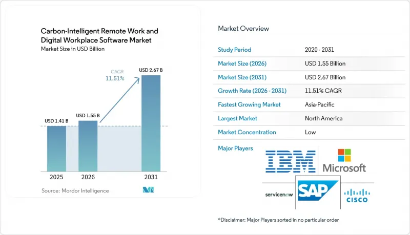 Carbon-Intelligent Remote Work and Digital Workplace Software-Market-IMG1