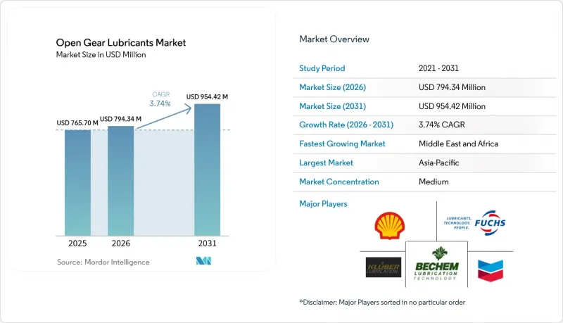 Open Gear Lubricants-Market-IMG1