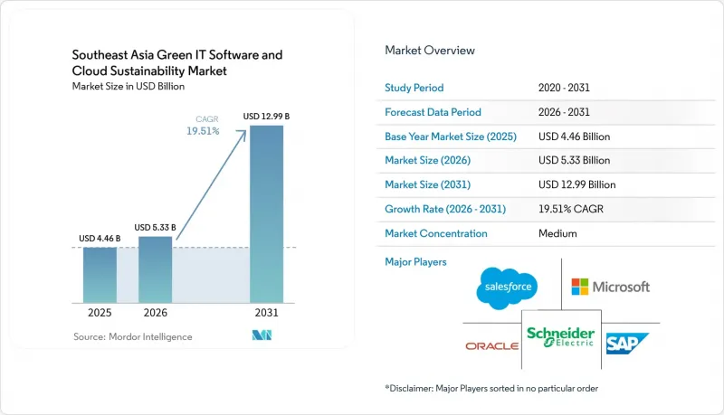 Southeast Asia Green IT Software and Cloud Sustainability-Market-IMG1