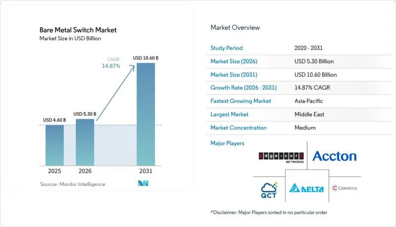 Bare Metal Switch-Market-IMG1